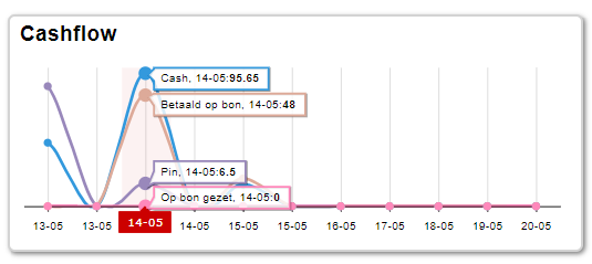 Cashflow_line-chart.PNG