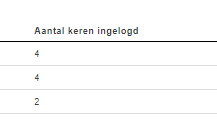 aantal_keren.PNG