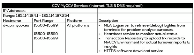 ccv poorten instelling