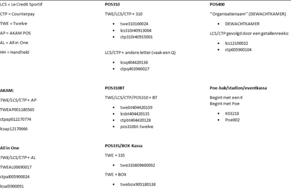 serienummers kassa-1